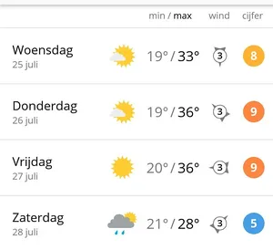 Het was een beetje heet